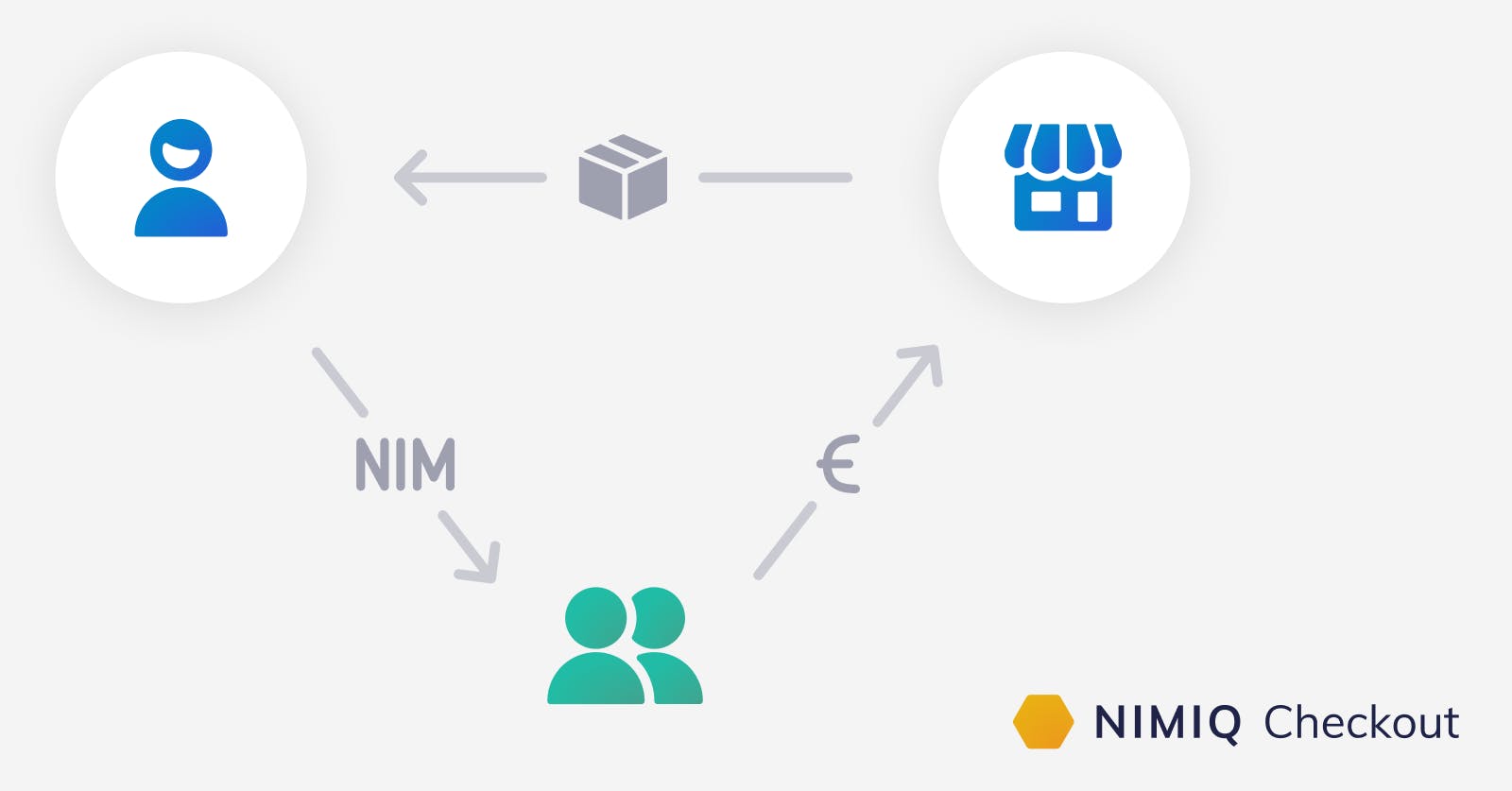 Groundbreaking Crypto Payment Solution for Online Merchants