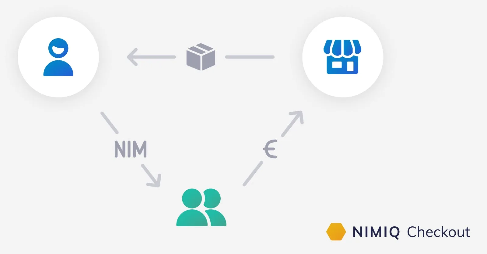 Groundbreaking Crypto Payment Solution for Online Merchants