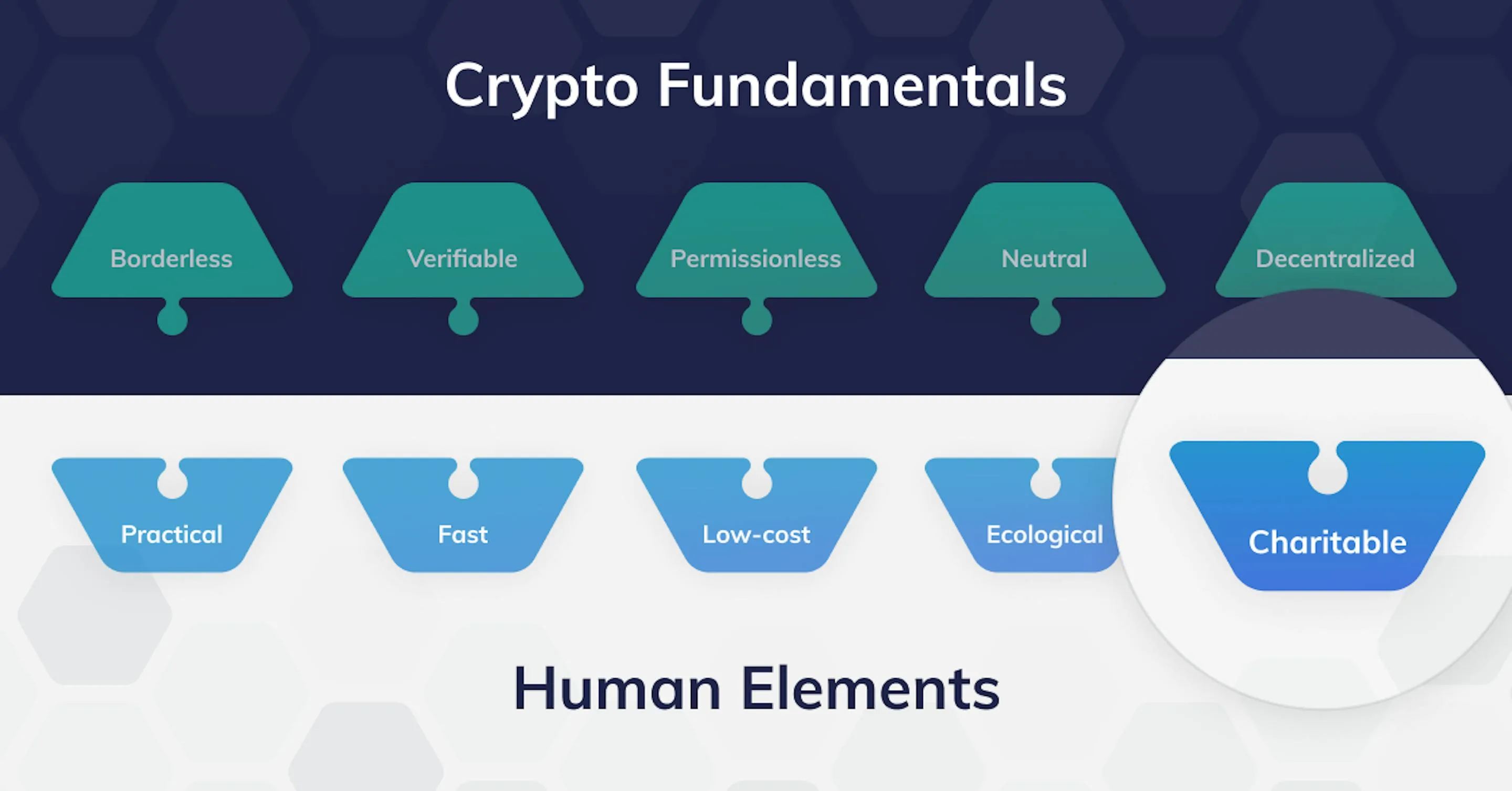 The “Pledge 2%” Crypto for Good