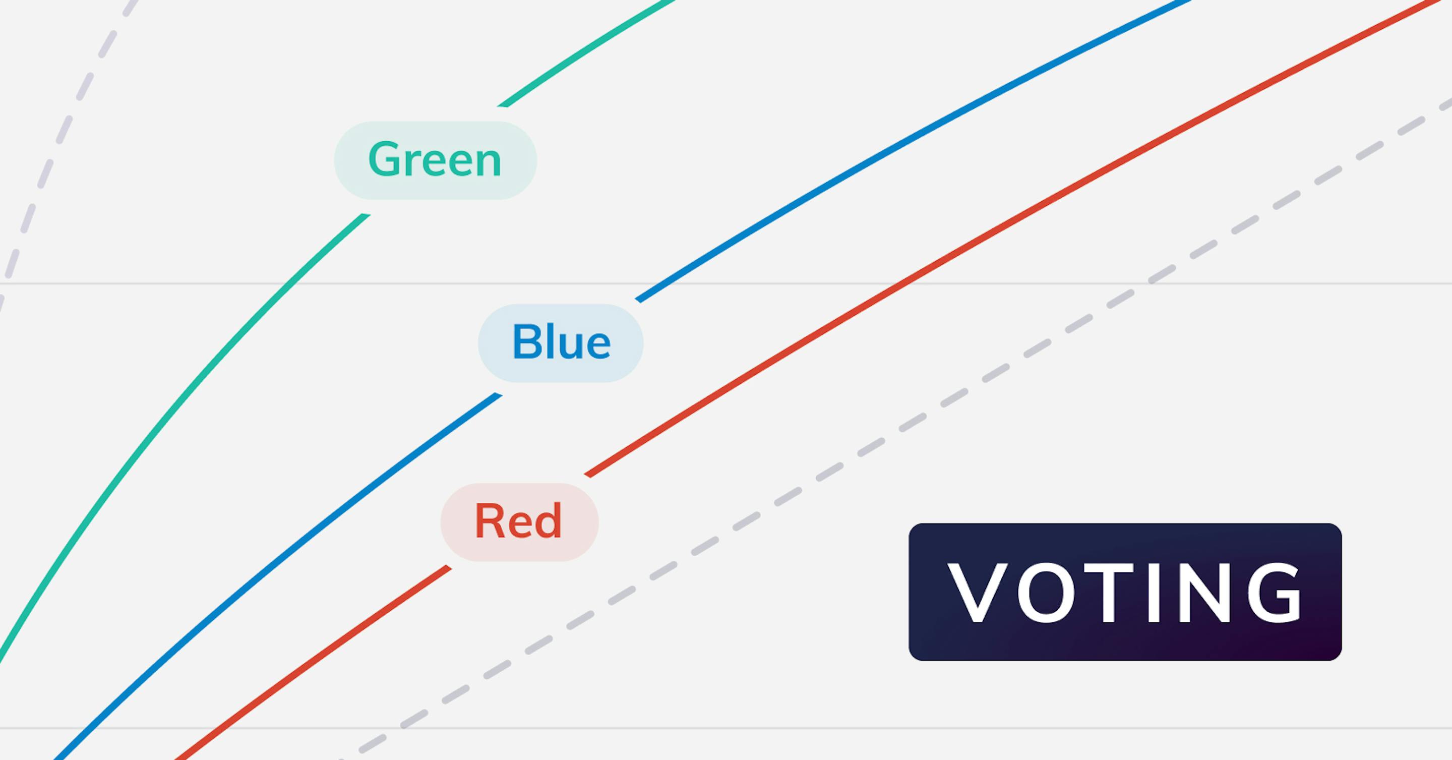 Nimiq 2.0 Supply Curve Voting Procedure