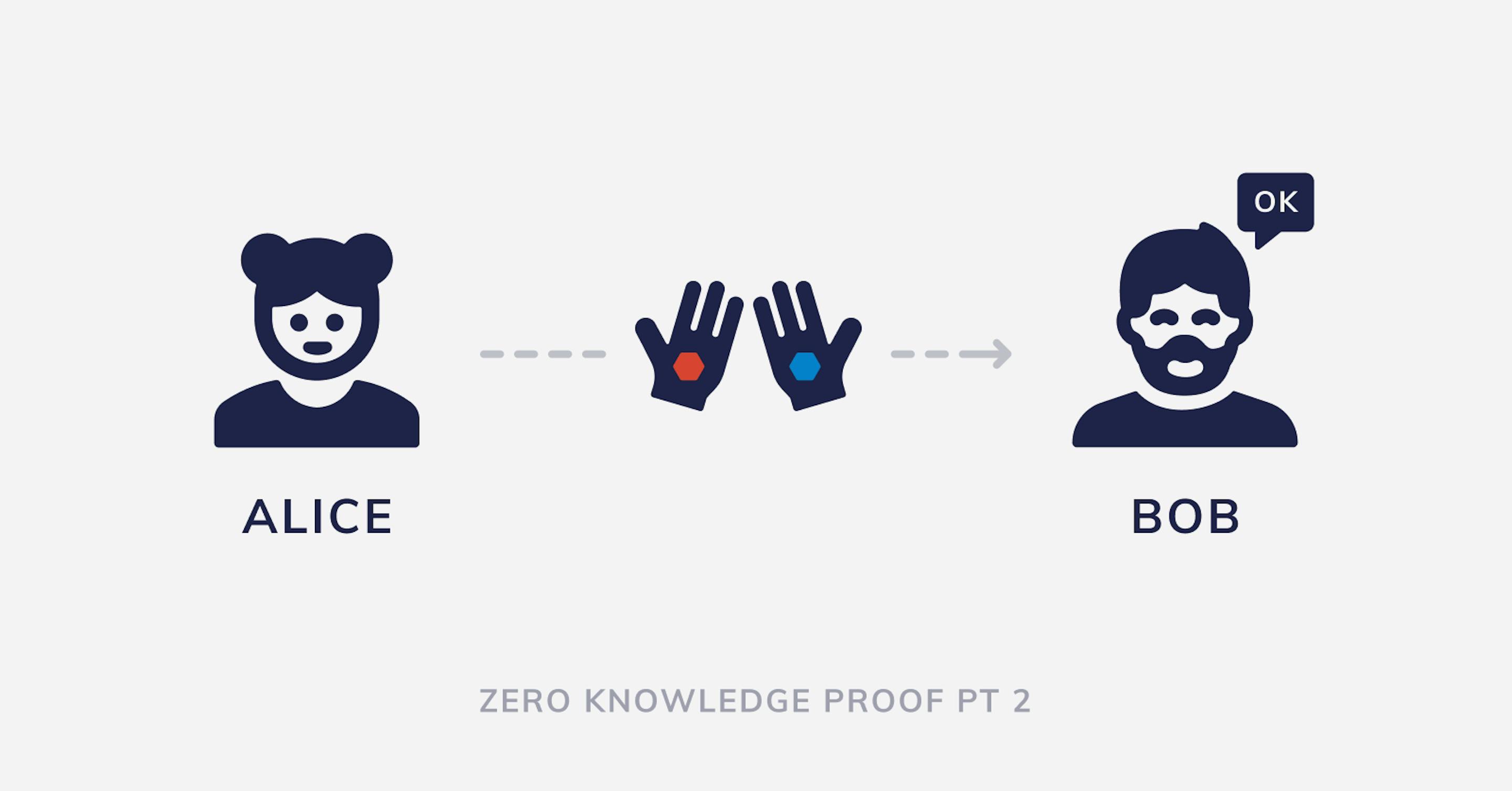 Zero knowledge proofs and nano nodes, part 2