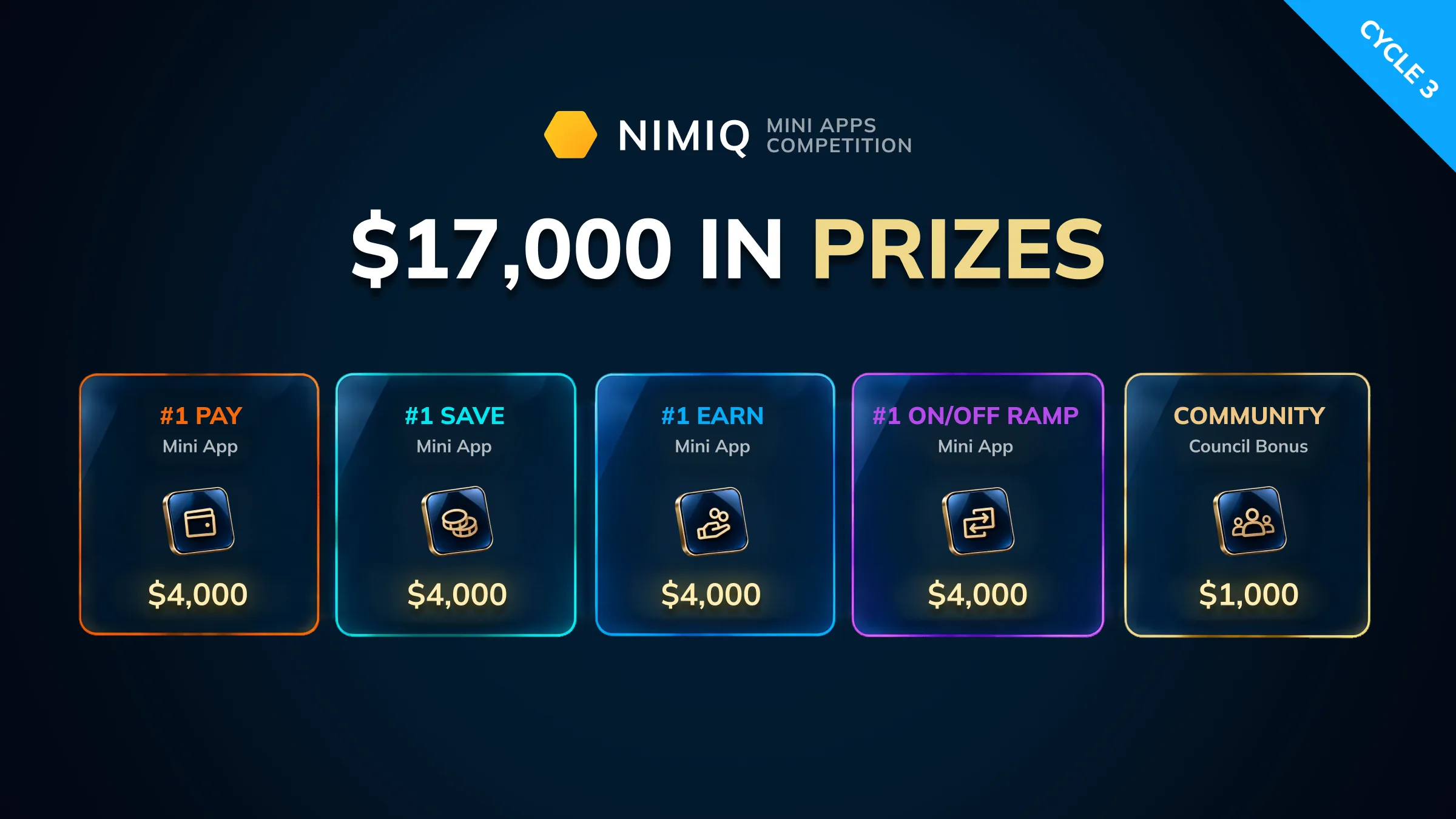 PRIZES