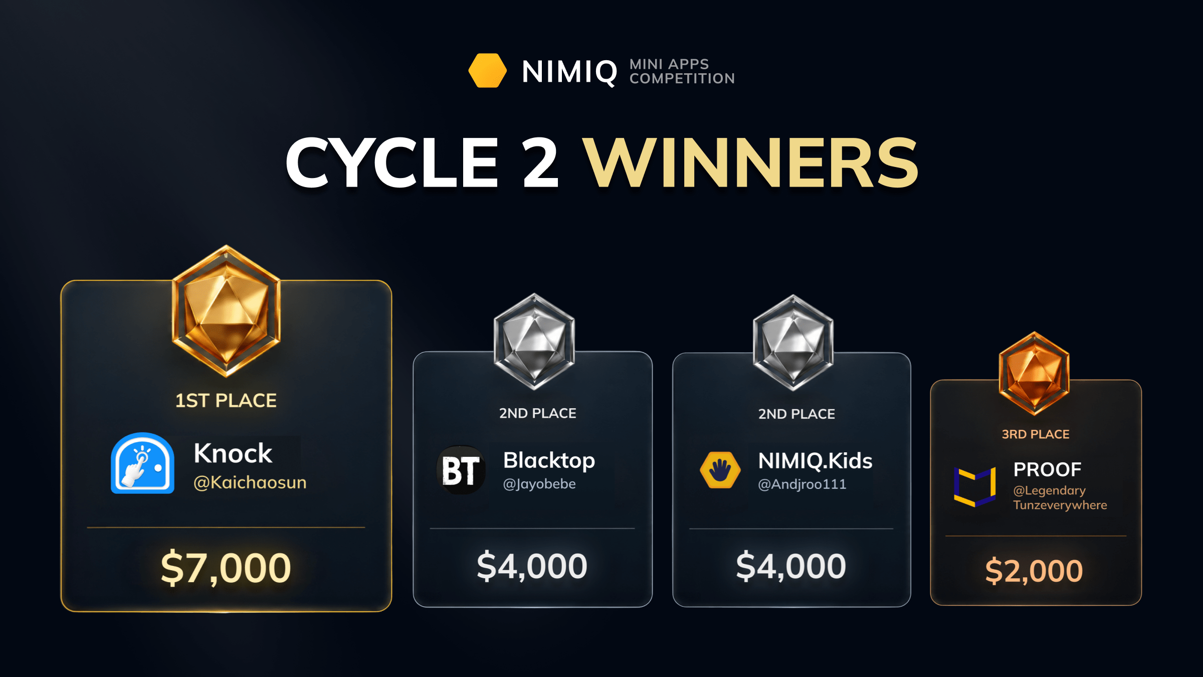 Mini Apps Competition: Cycle #2 Winner Announcement!